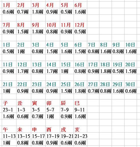 八字重量 解釋